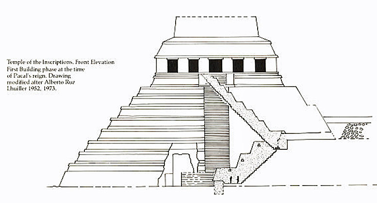 Temple of Inscriptions diagram